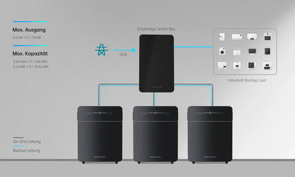 Marstek Venus E 3.0 Balkonkraftwerk Speicher 5,12 kWh Plug & Play