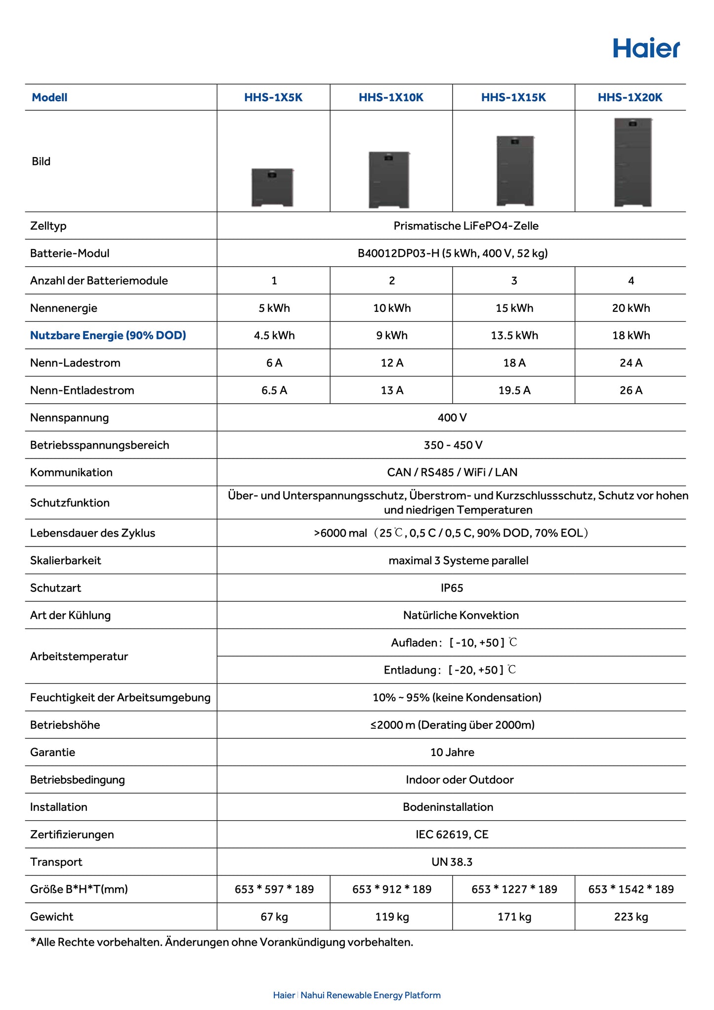 Haier HHS 5kWh Batteriespeicher Hochvolt PV Speicher LiFePO4 Solar 400V