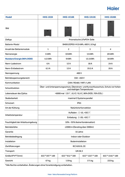 Haier HHS 5kWh Batteriespeicher Hochvolt PV Speicher LiFePO4 Solar 400V