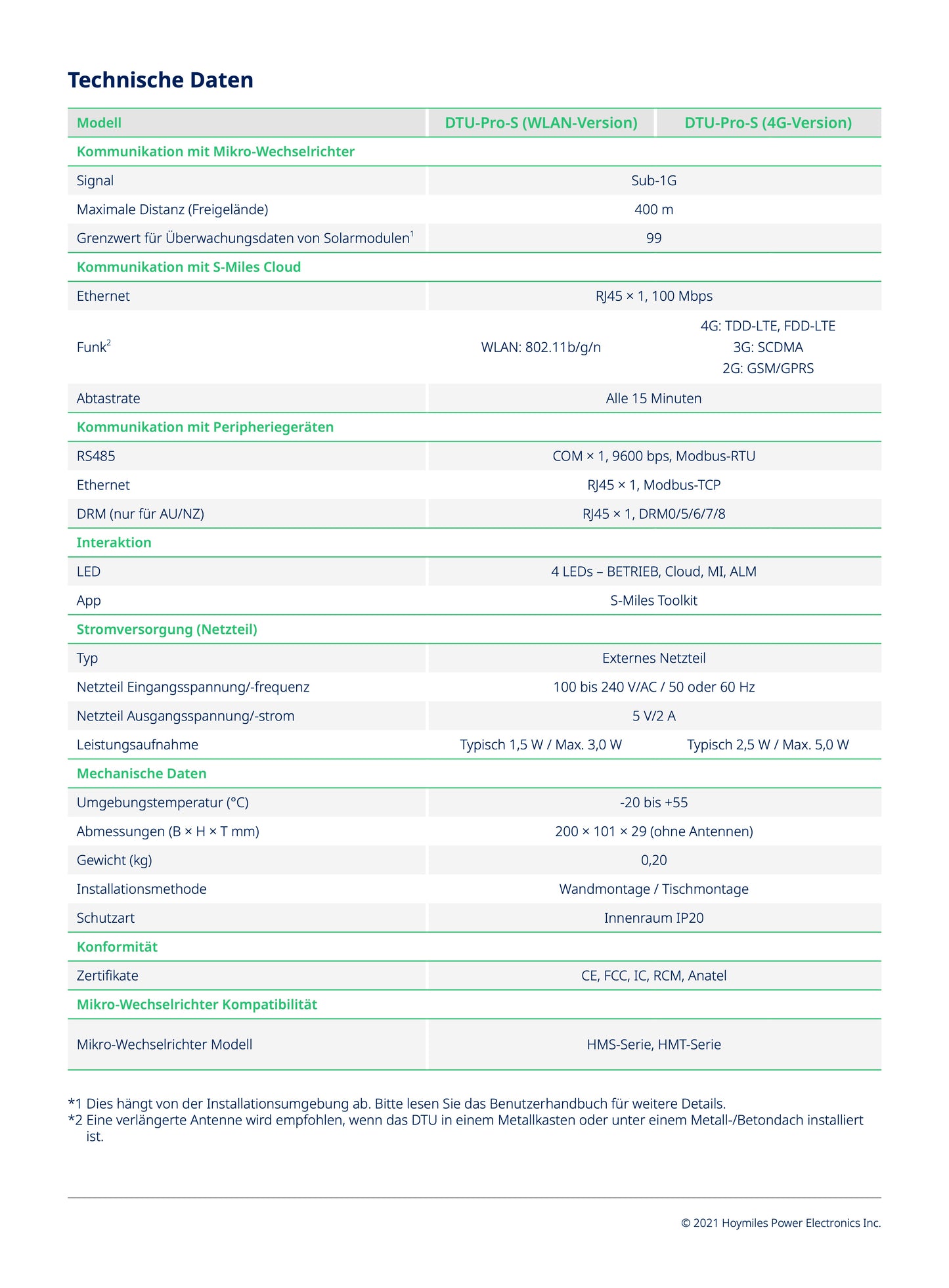 Hoymiles DTU-Pro-S WLAN Datenübertragungseinheit für HMS & HMT Mikrowechselrichter
