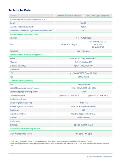 Hoymiles DTU-Pro-S WLAN Datenübertragungseinheit für HMS & HMT Mikrowechselrichter