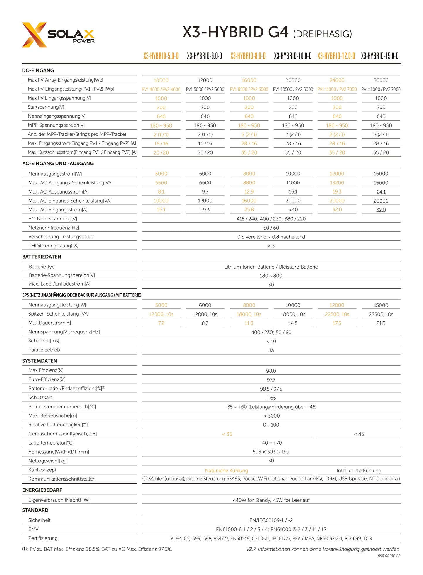 SolaX X3 Hybrid G4 Dreiphasiger Hybridwechselrichter 10kW Solar PV
