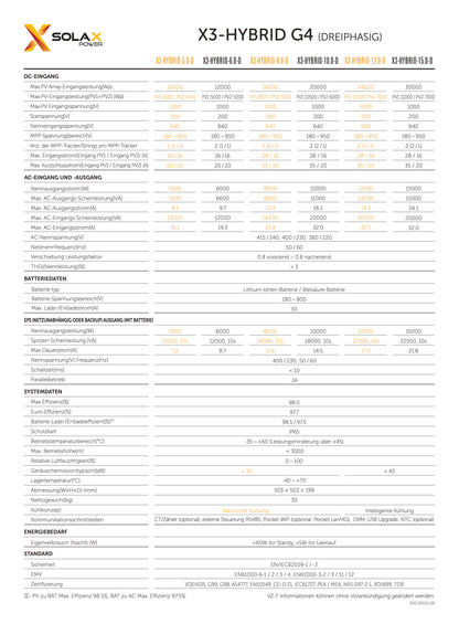 SolaX X3 Hybrid G4 Dreiphasiger Hybridwechselrichter 10kW Solar PV